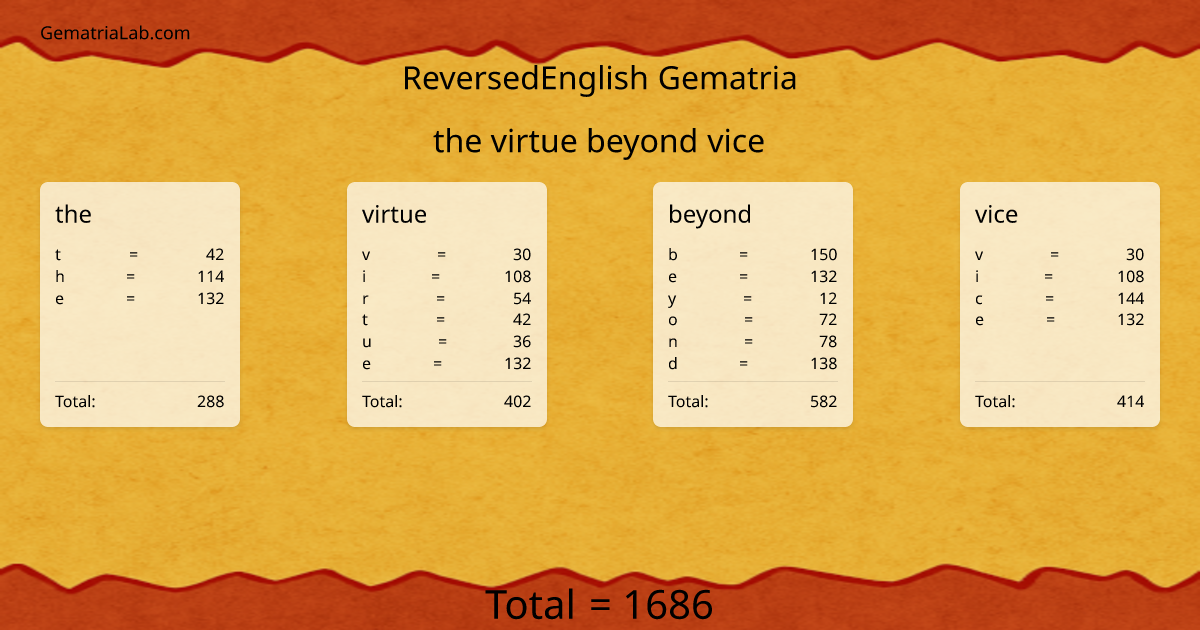 the virtue beyond vice in reversedEnglish Gematria